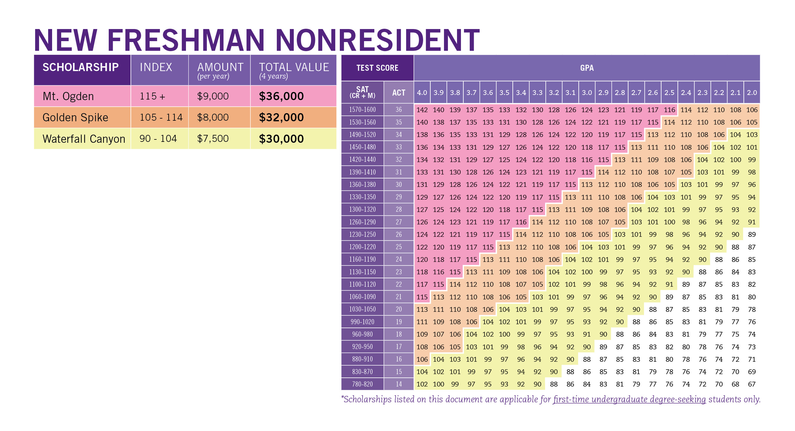 Nonresident Index